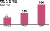 방탄헬멧,경창산업,회사,생산,탄창,수출
