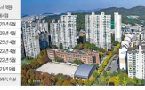 분당,선도지구,단지,중동,산본,집값,전용,지정,거래,변수