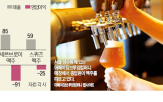 수제맥주,어메이징브루잉,회생절차,분석,이후,지난해,회생,기업,투자,곰표